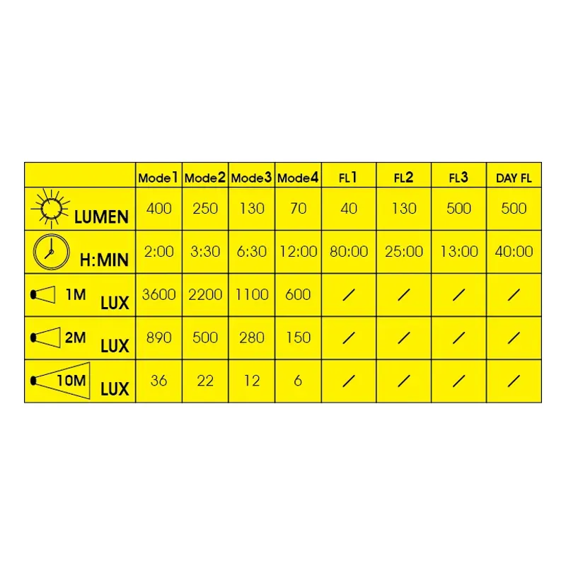 Meteor 400lm Black-2