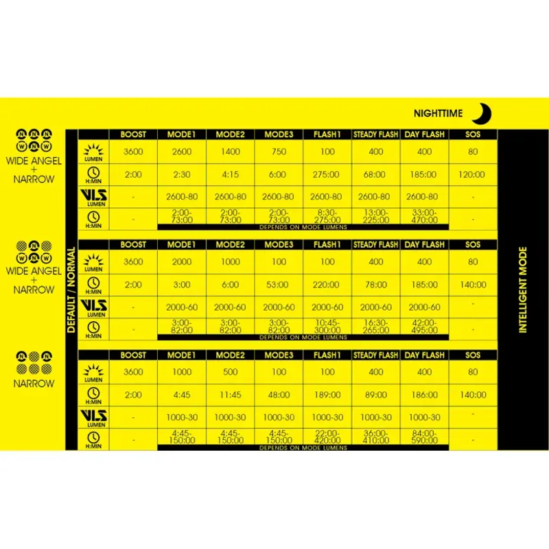 Rigel Power 3600lm Black-4