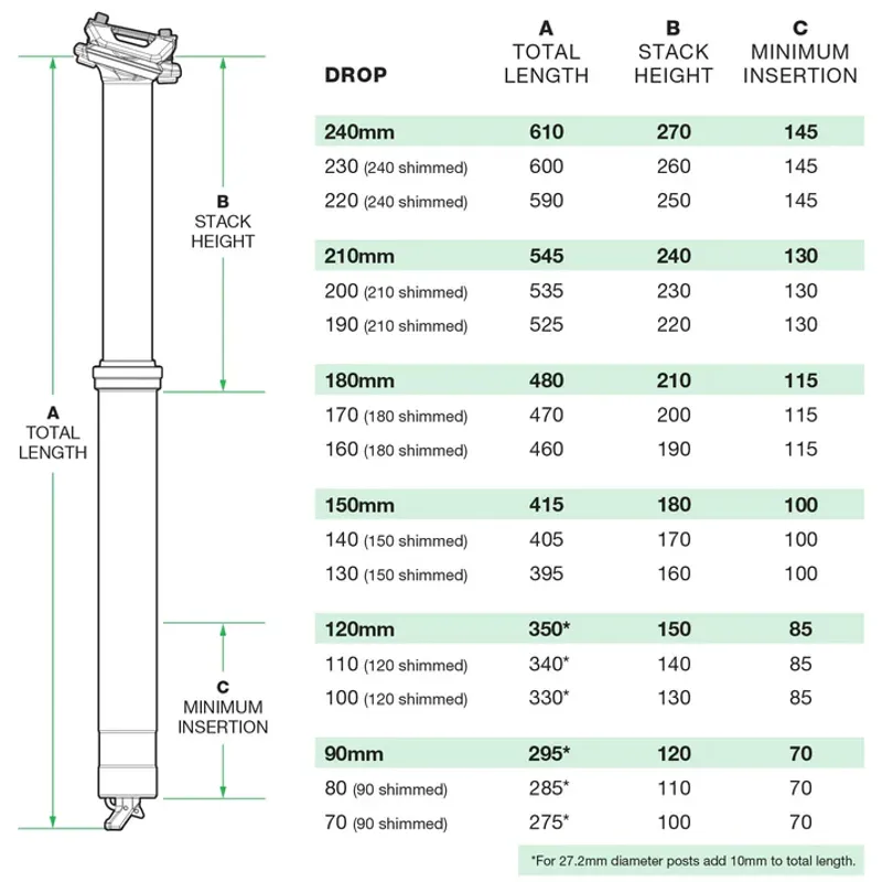 One Up V3 Dropper Post-12