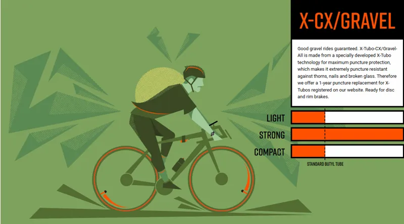 Tubolito X-Tubo CX/Gravel 60mm Presta Valve In Orange 700 X 32- 50mm-1