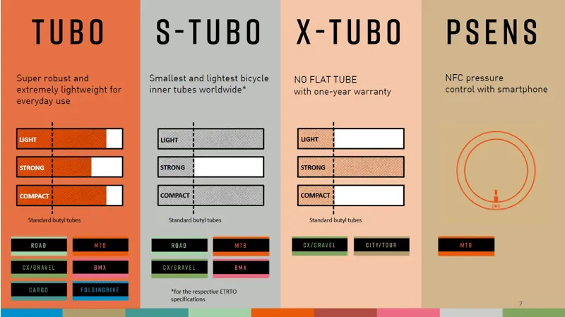 Tubolito X-Tubo CX/Gravel 60mm Presta Valve In Orange 700 X 32- 50mm-3
