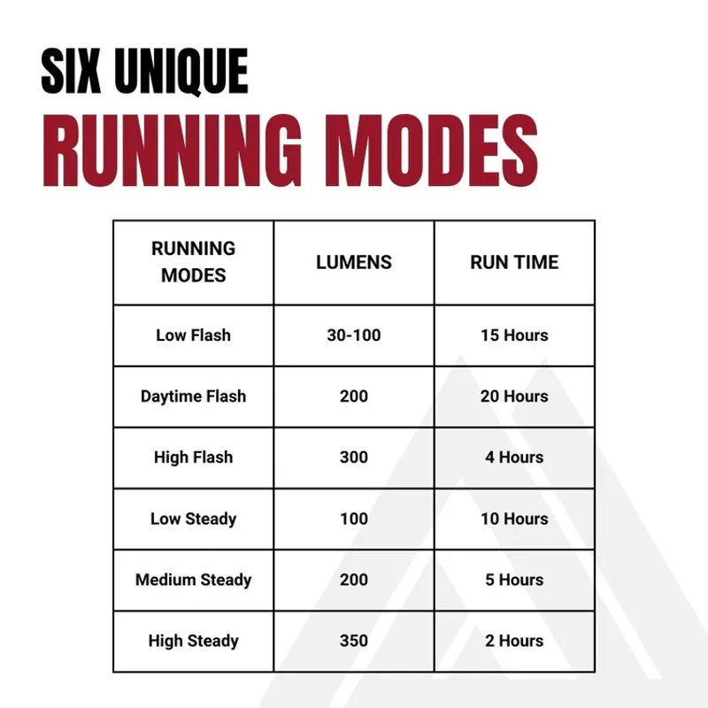 KOM QRL02 Front 350 Lumen Light Compatible With Garmin Wahoo Black-2