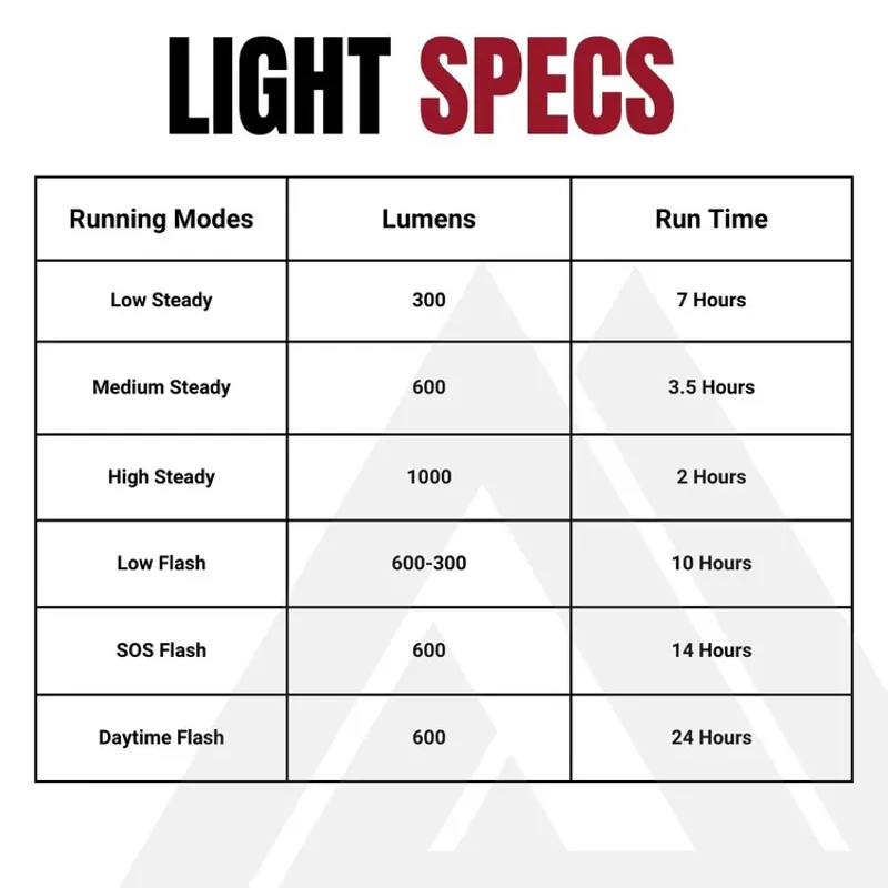 KOM QRL01 Front 1000 Lumen Light Compatible With Garmin Wahoo Black-3