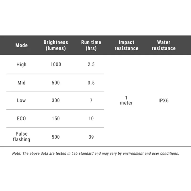 Ravemen FR1000 USB-Rechargeable Beam Out-Front Headlight 1000 Lumens Compatible With Garmin and Wahoo Black-3